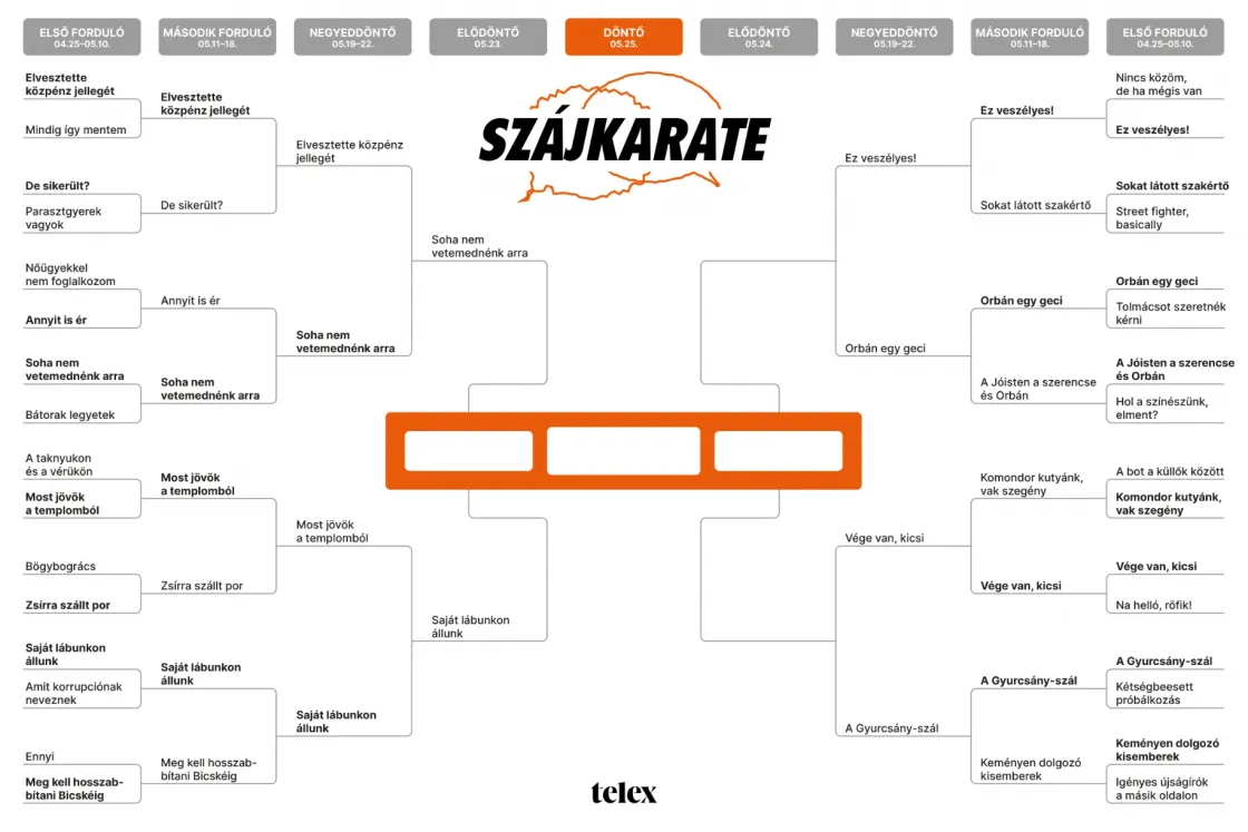 Szájkarate: „Ez veszélyes!” vs. „Orbán egy geci”