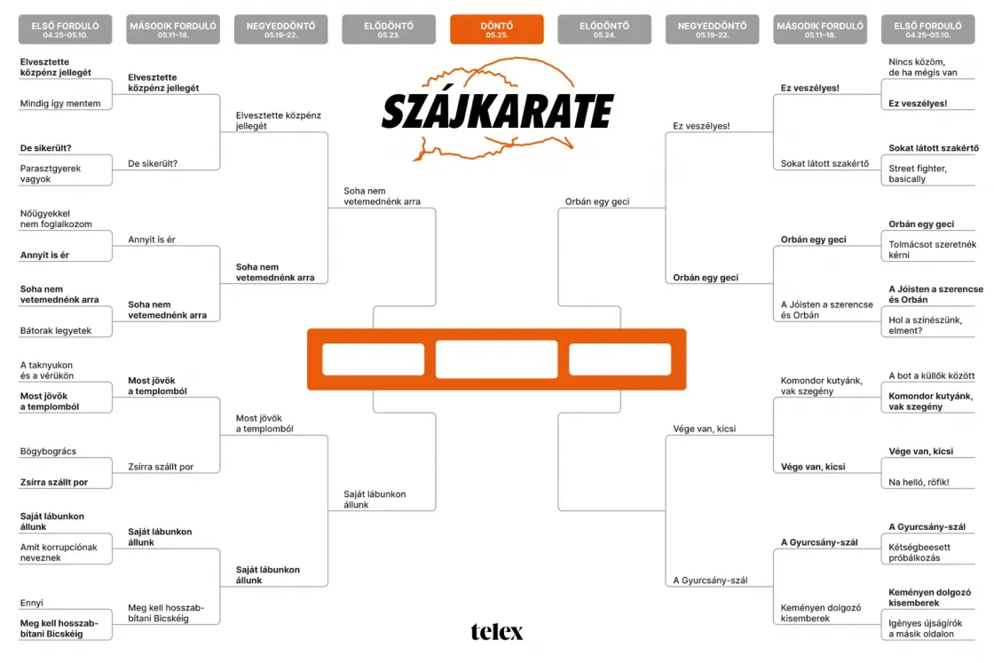 Szájkarate: „Vége van, kicsi!” vs. „A Gyurcsány-szál”