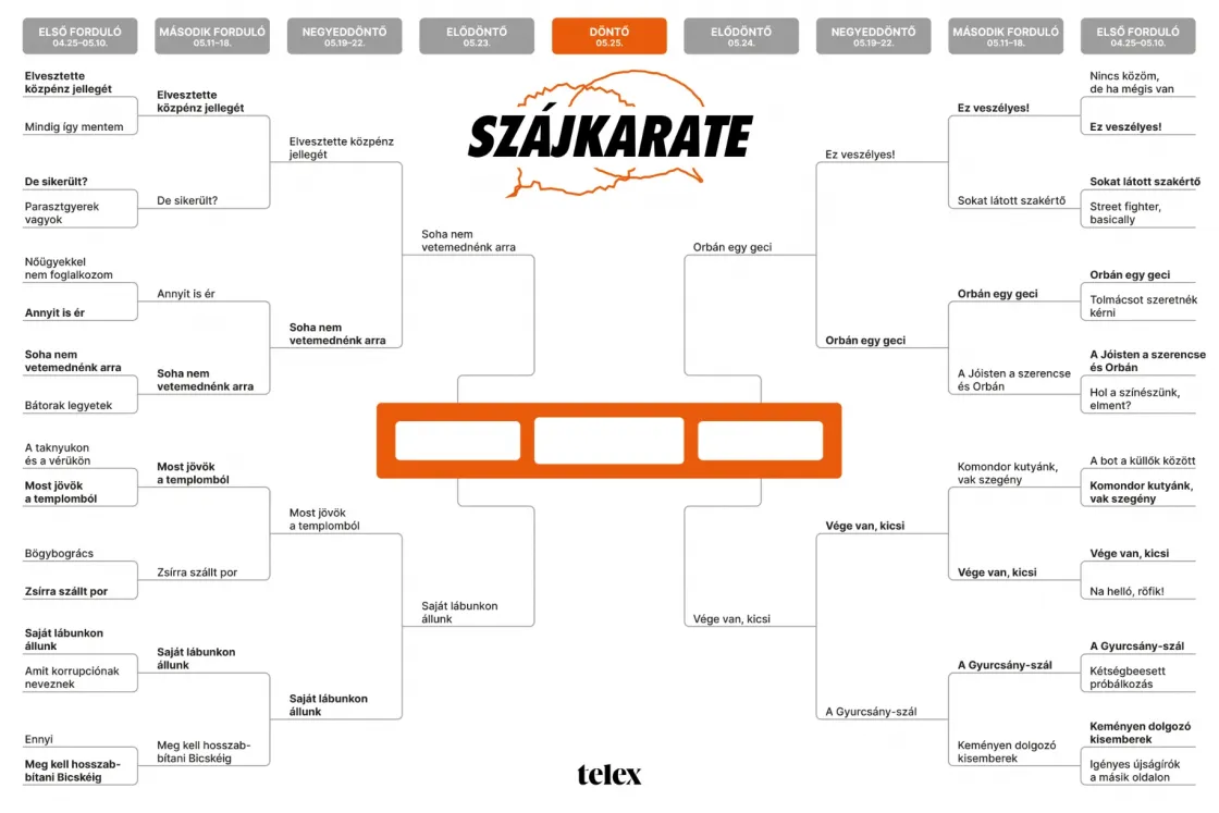 Szájkarate-elődöntő: „Soha nem vetemednénk arra” vs. „Saját lábunkon állunk”