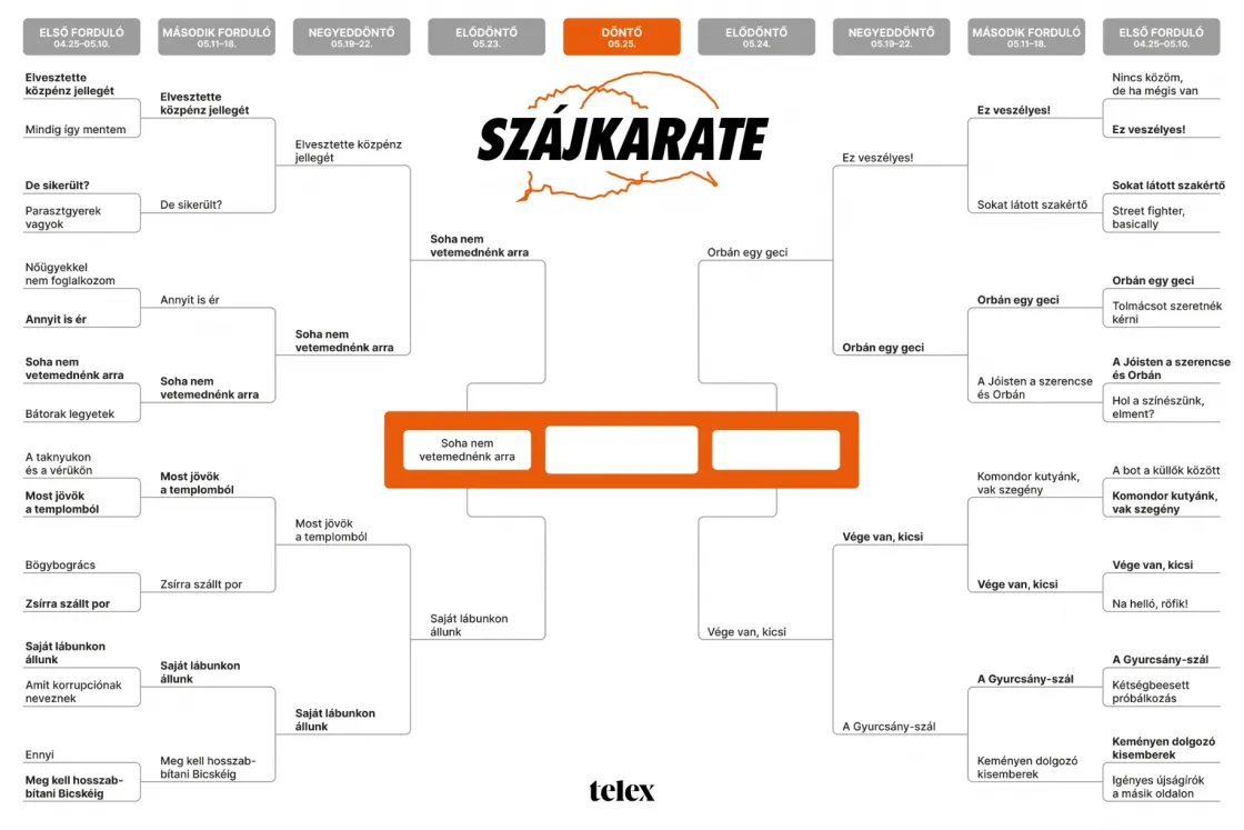 Szájkarate-elődöntő: „Orbán egy geci” vs. „Vége van, kicsi”