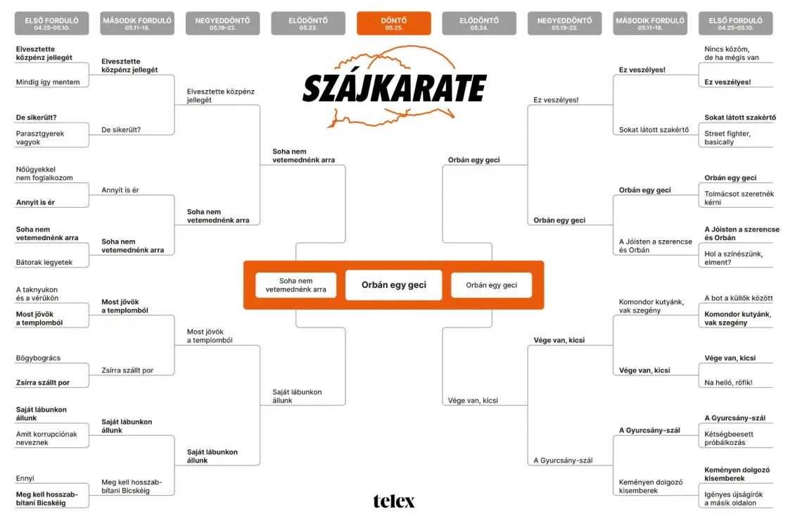A tizenöt éves NER legikonikusabb mondata a következő