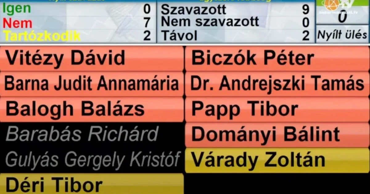 Egy képviselő sem szavazott igennel a BKV éves beszámolójára a főváros közlekedési szakbizottságban