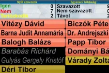 Egy képviselő sem szavazott igennel a BKV éves beszámolójára a főváros közlekedési szakbizottságban
