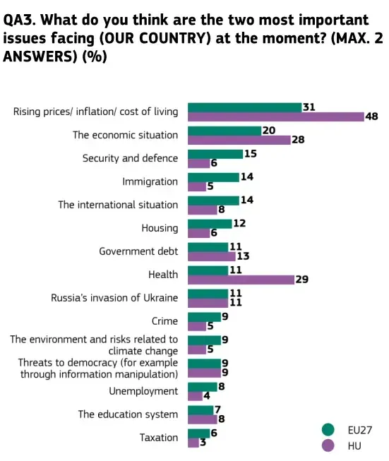 Source: European Commission