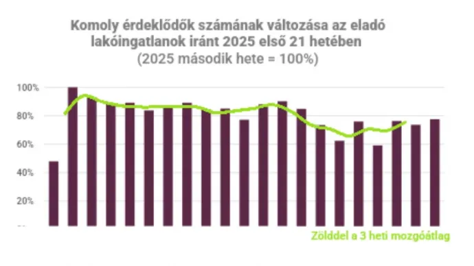 Forrás: zenga.hu