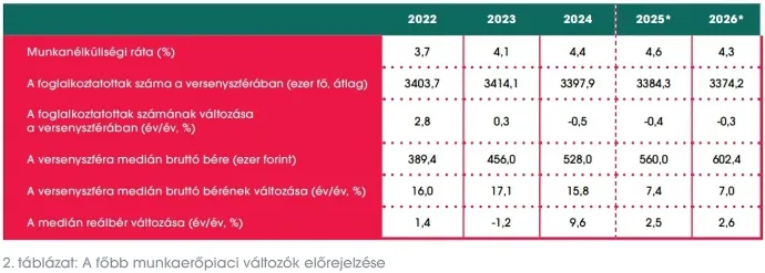 Forrás: Egyensúly Intézet
