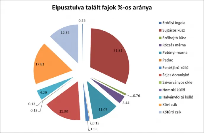A kutatók felmérésének összegzése – Forrás: A kutatók közleménye