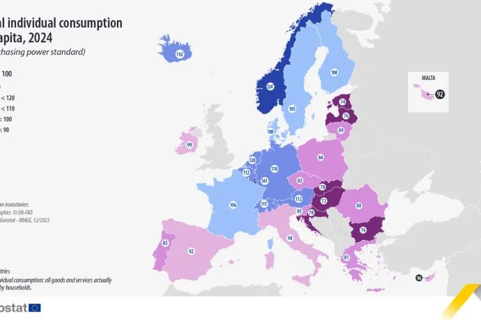 Egy fontos jóléti mutató szerint Magyarország az EU legszegényebb országa