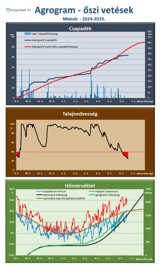Forrás: Met.hu