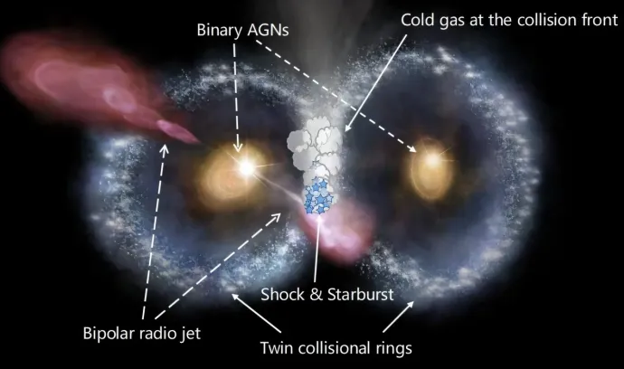 A Kozmikus bagoly – Forrás: arXiv (2025). DOI: 10.48550/arxiv.2506.10058