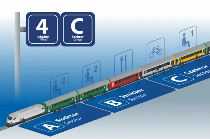 Szektorokra osztja a peronokat a MÁV 11 balatoni állomáson