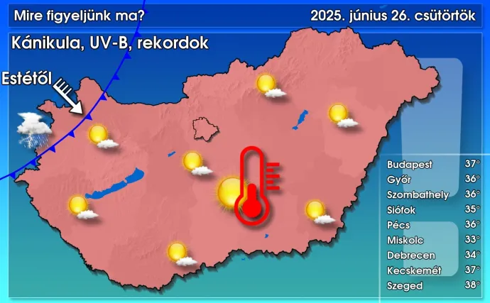 Forrás: HungaroMet
