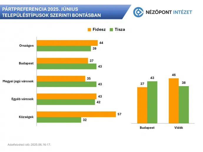 Forrás: Nézőpont Intézet