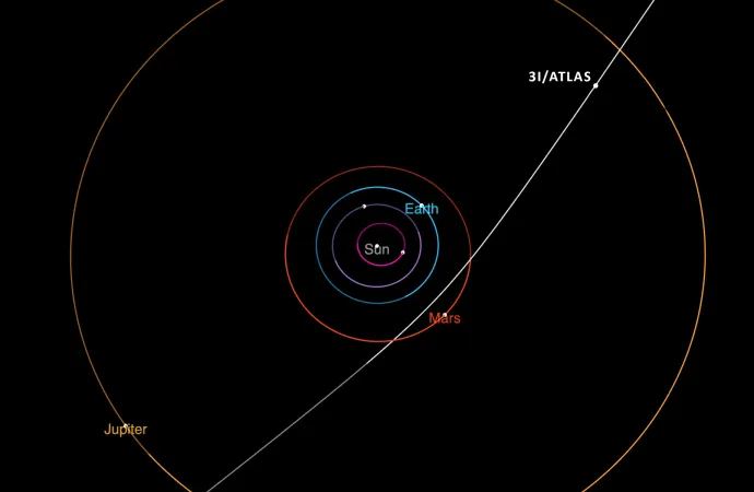 A 3I/ATLAS helyzete és pályája – Forrás: NASA