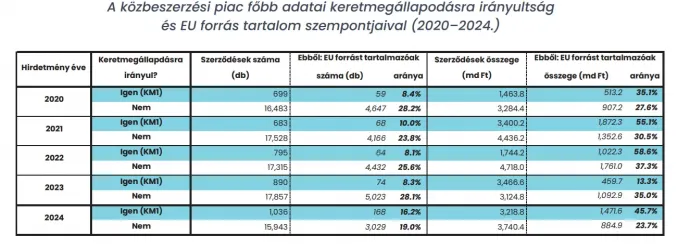 Forrás: Integritás Hatóság