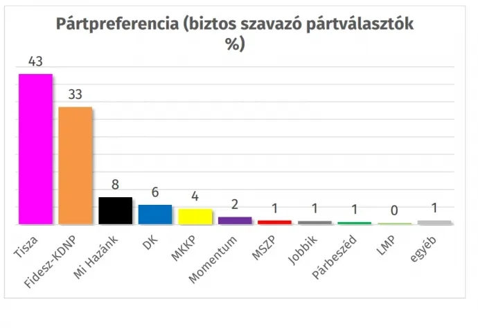 Fotó: Republikon Intézet