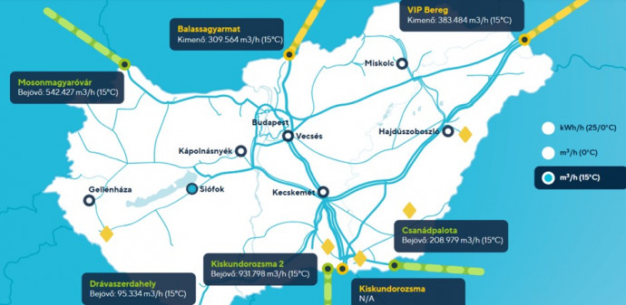 Forrás: FGSZ nyitólap