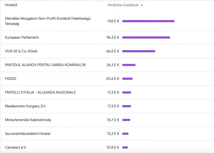 Fotó: Google Ad Transparency Center