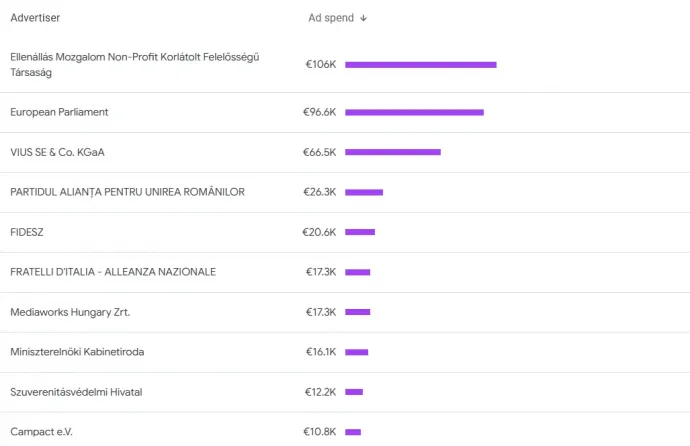 Source: Google Ad Transparency Center