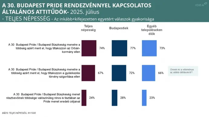 Kép: IDEA Intézet