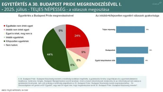 Kép: IDEA Intézet