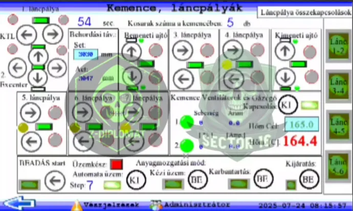A rendszer belülről – Fotó: SECTOR16