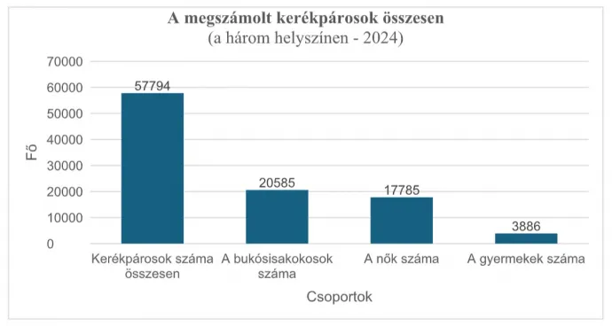 Forrás: Kodolányi Egyetem