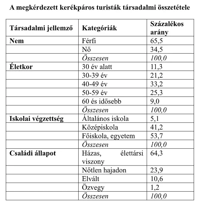 Forrás: Kodolányi Egyetem