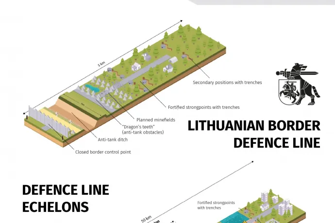 Litvánia háromszintű védelmi vonalat épít az orosz és a belarusz határon