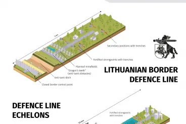 Litvánia háromszintű védelmi vonalat épít az orosz és a belarusz határon