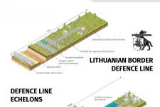 Litvánia háromszintű védelmi vonalat épít az orosz és a belarusz határon
