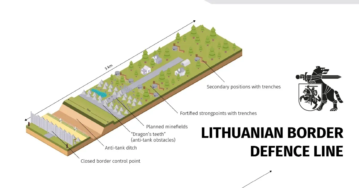 Litvánia háromszintű védelmi vonalat épít az orosz és a belarusz határon