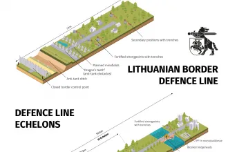 Litvánia háromszintű védelmi vonalat épít az orosz és a belarusz határon
