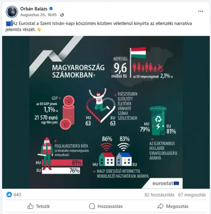 Fotó: Orbán Balázs / Facebook