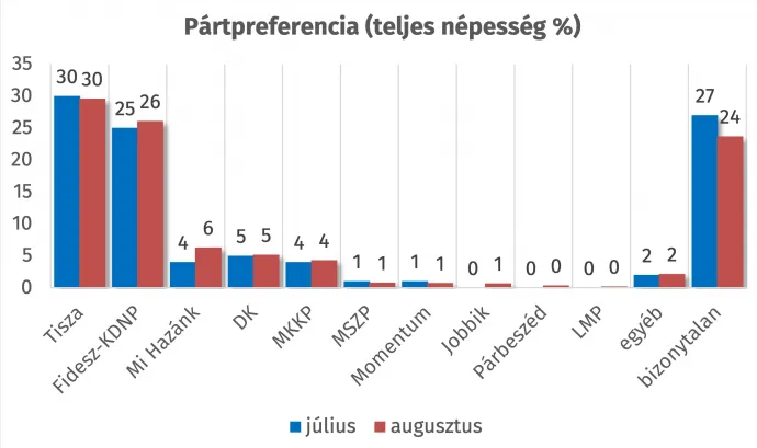 Kép: Republikon Intézet