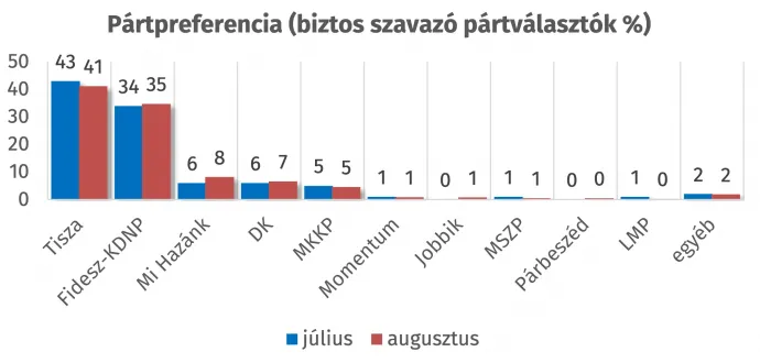 Kép: Republikon Intézet