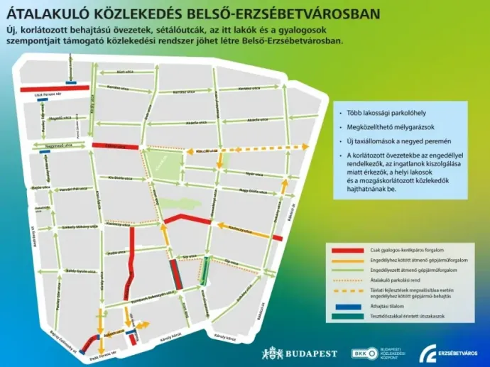 Forrás: BKK 