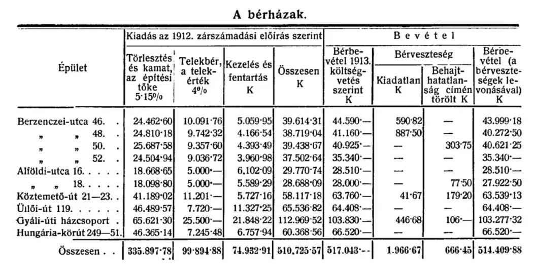 Forrás: Városi Szemle, 1914 / Arcanum 