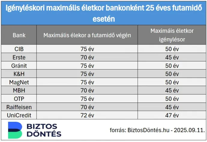 Forrás: Biztos Döntés