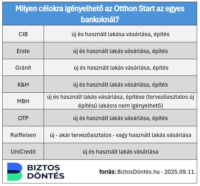 Forrás: Biztos Döntés