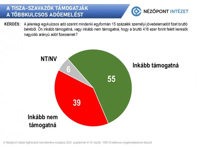Fotó: Nézőpont Intézet