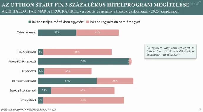 Forrás: Idea Intézet