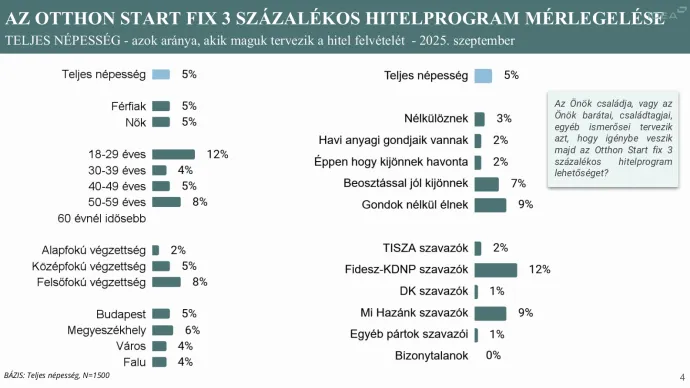 Forrás: Idea Intézet