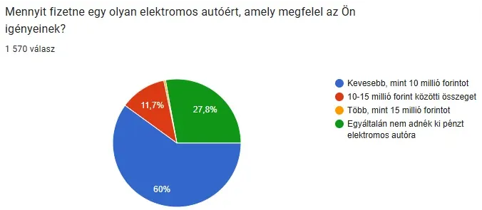 Fotó: Kovács Autóalkatrész Kft.
