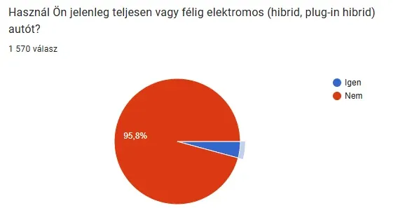 Fotó: Kovács Autóalkatrész Kft.