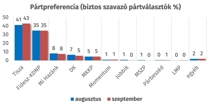 Kép: Republikon Intézet