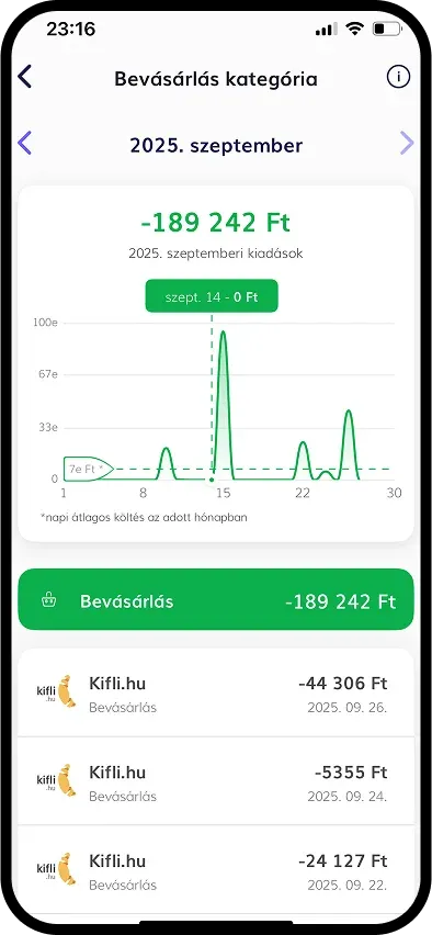 A Gránit Banknál jól áttekinthetők a költések, vízszintesen az időszak, függőlegesen a költések mélysége lapozható / Forrás: Biztos Döntés