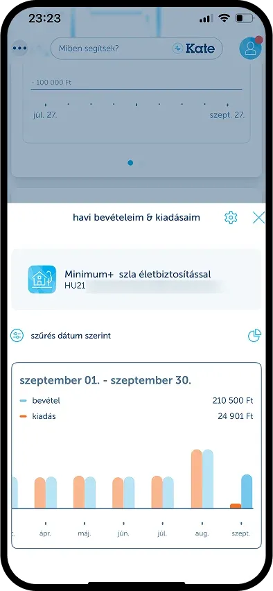 A K&H Bank grafikai elemzője nem túl részletes, de a lényeget így is jól megmutatja / Forrás: Biztos Döntés