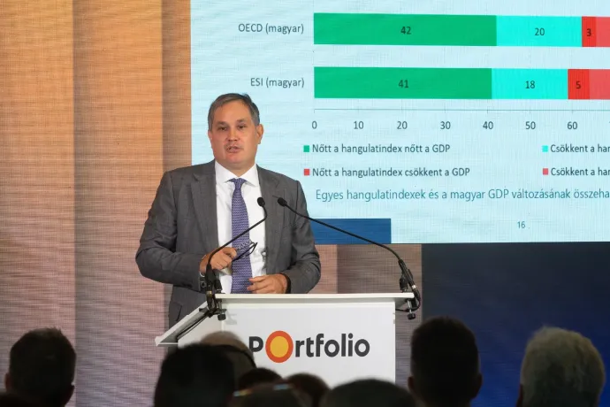 Olcsó hitelekkel mentené a kormány az ipart, elsőre csak a forintot sikerült gyengíteni