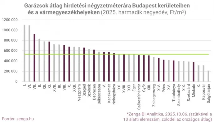 Fotó: zenga.hu